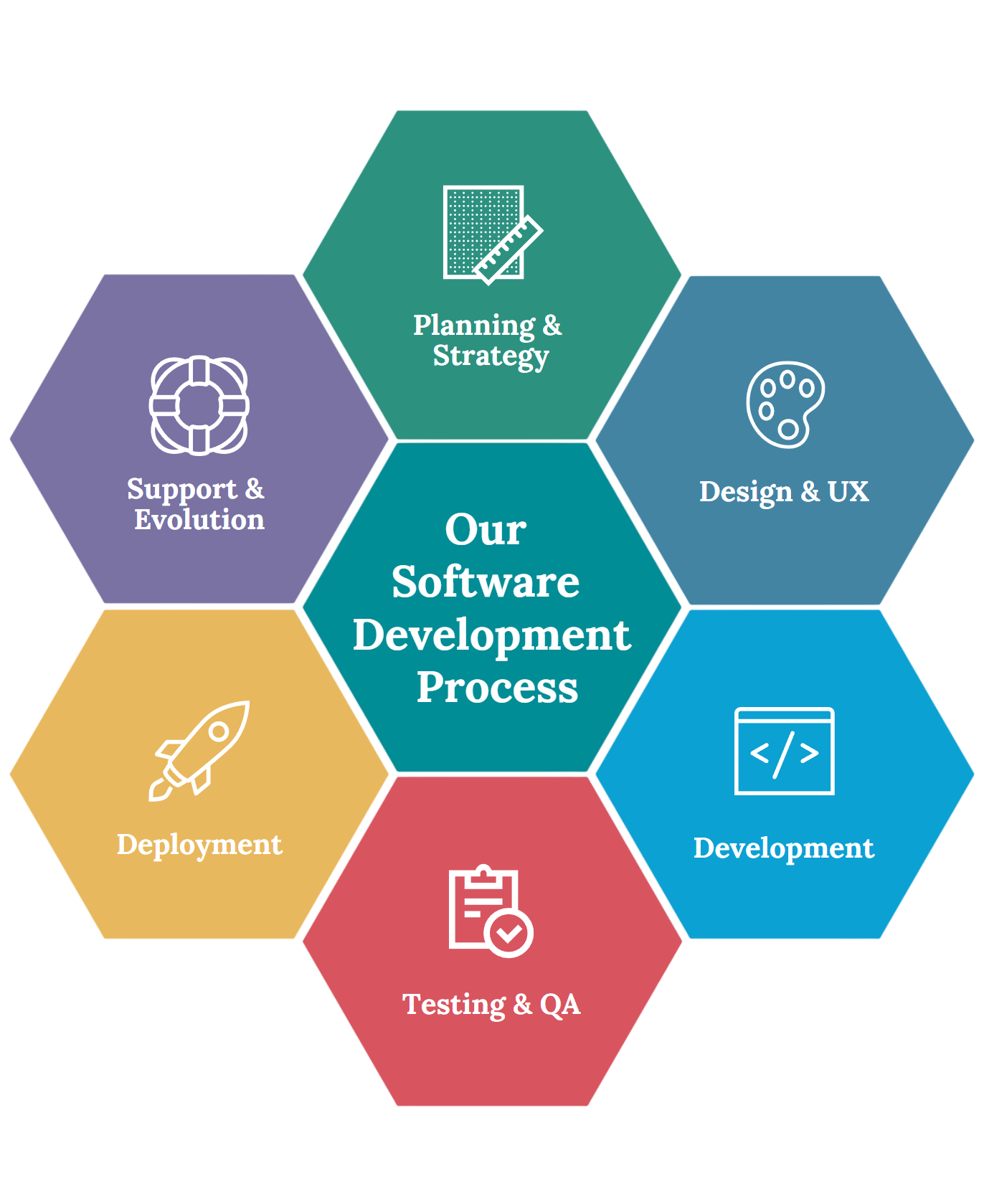 Web Application Development Process