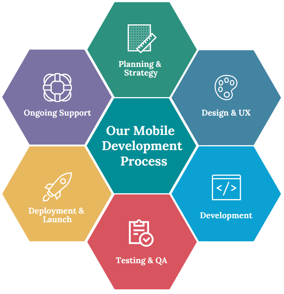 Bespoke Software Solutions